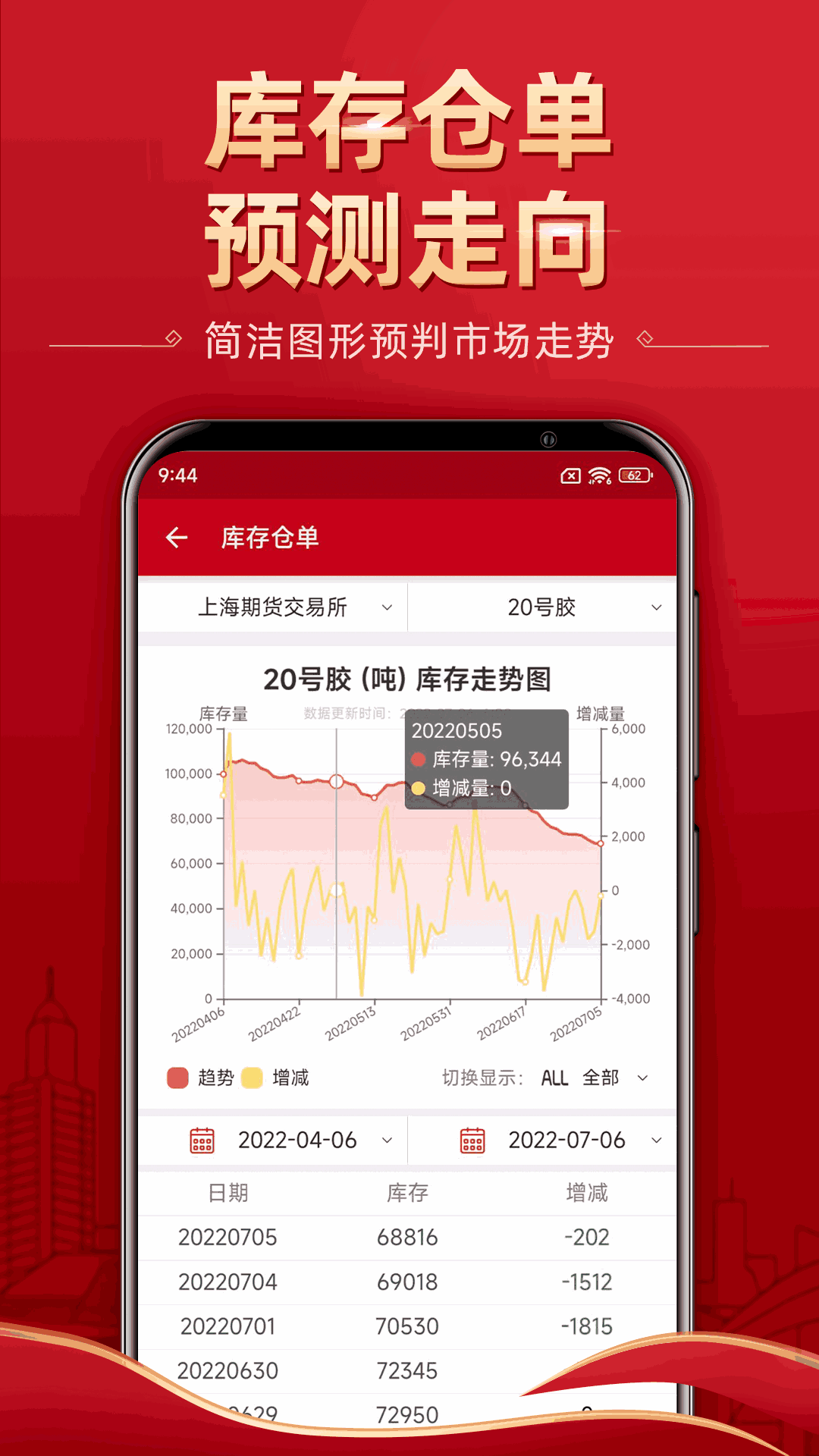 五矿期货